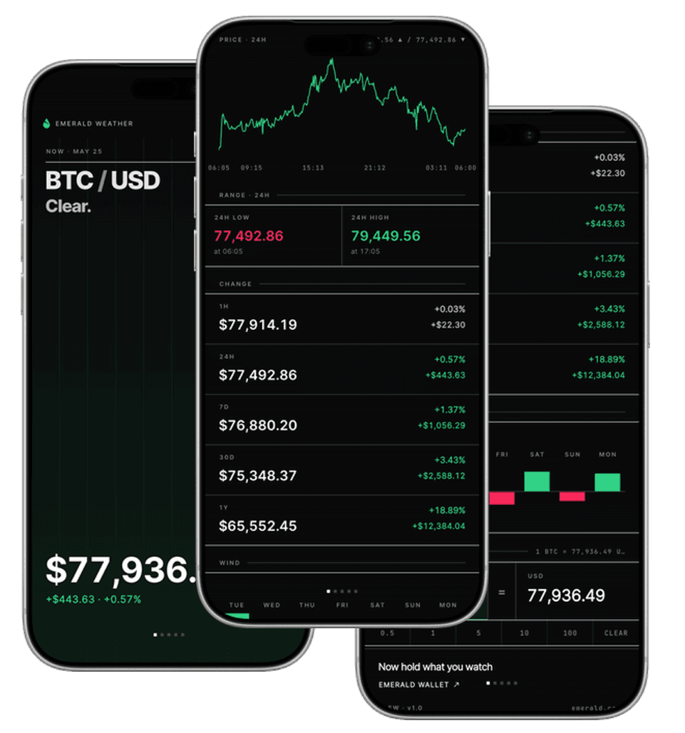 Emerald Weather - BTC/USD pane showing current conditions and price